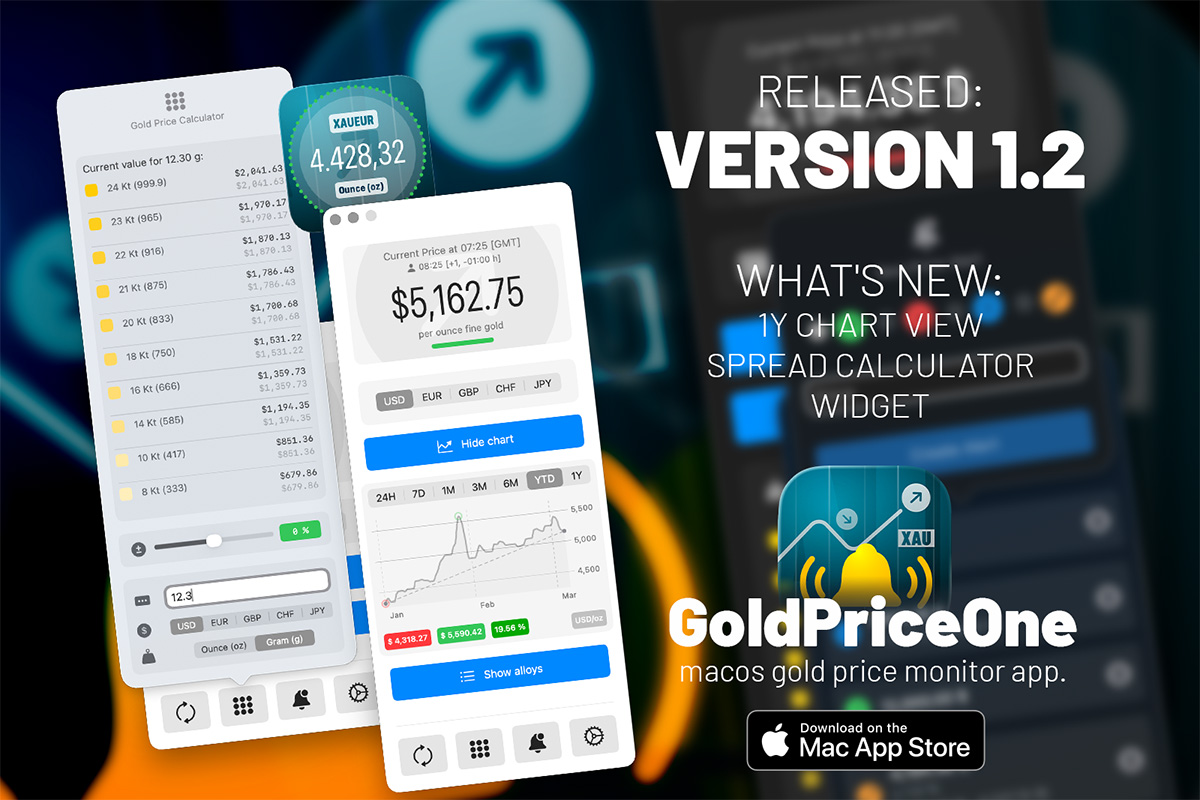 goldpriceone macos update 1.2 new features spread widget chart