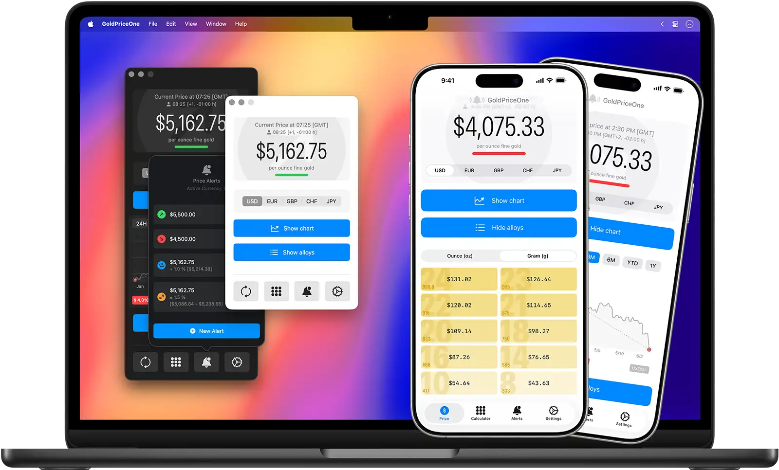 GoldPriceOne and GoldPriceOneMobile, gold price alerts, charts, alloys and calculator for macos and ios