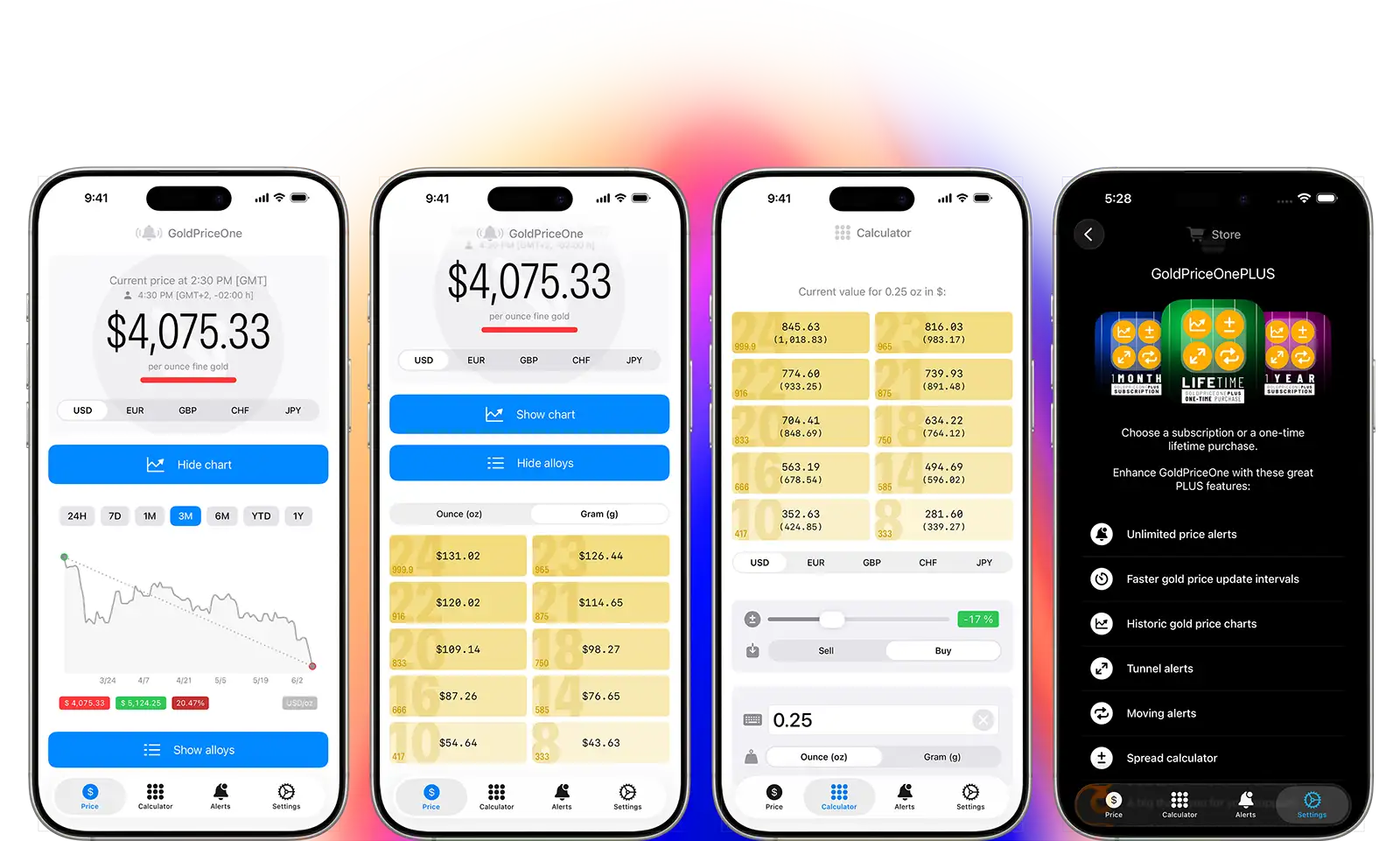 GoldPriceOneMobile gold price monitoring for ios documentation/manual/howto