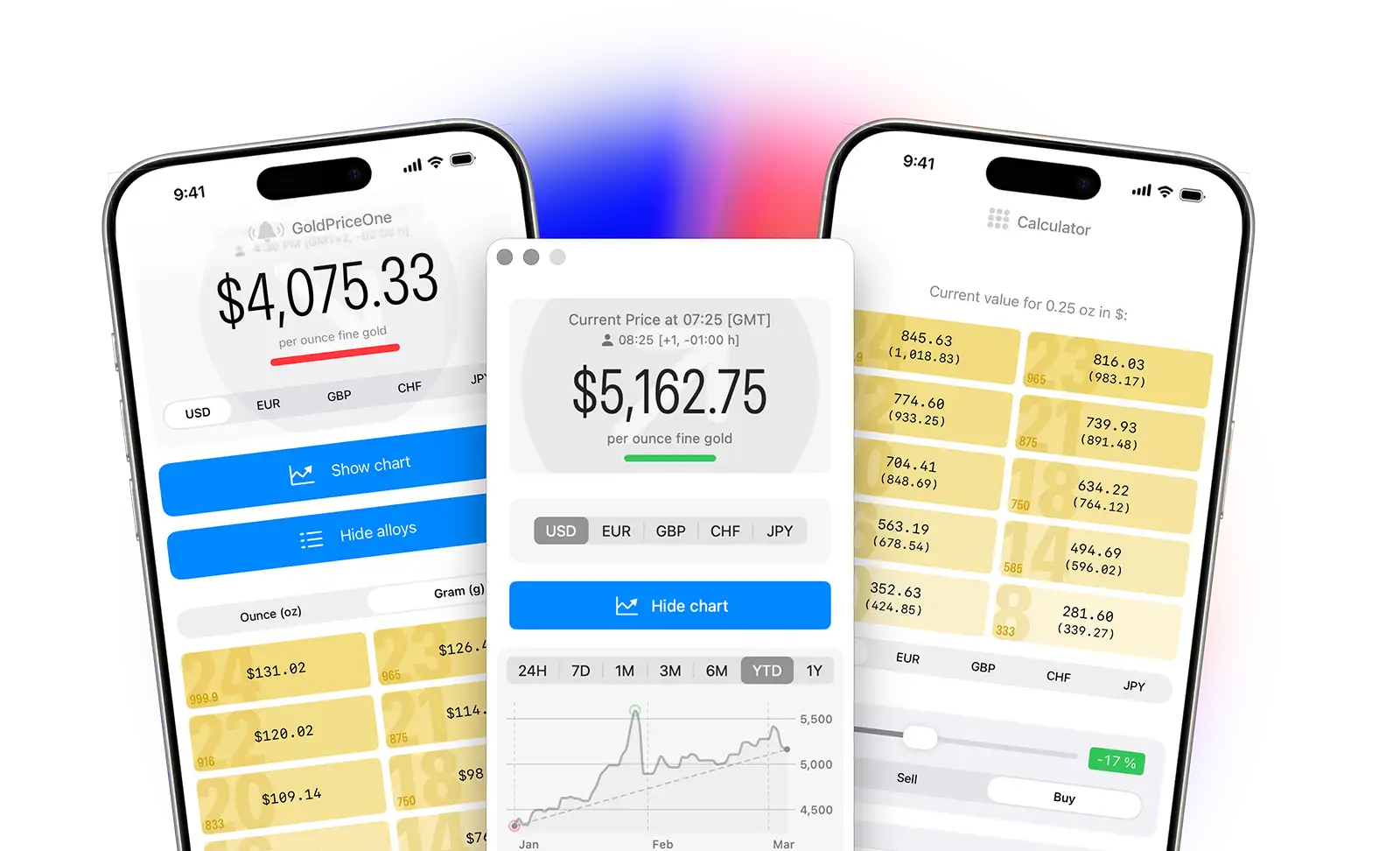 GoldPriceOne and GoldPriceOneMobile have a simple to use, distraction free user interface with lot's of useful features.