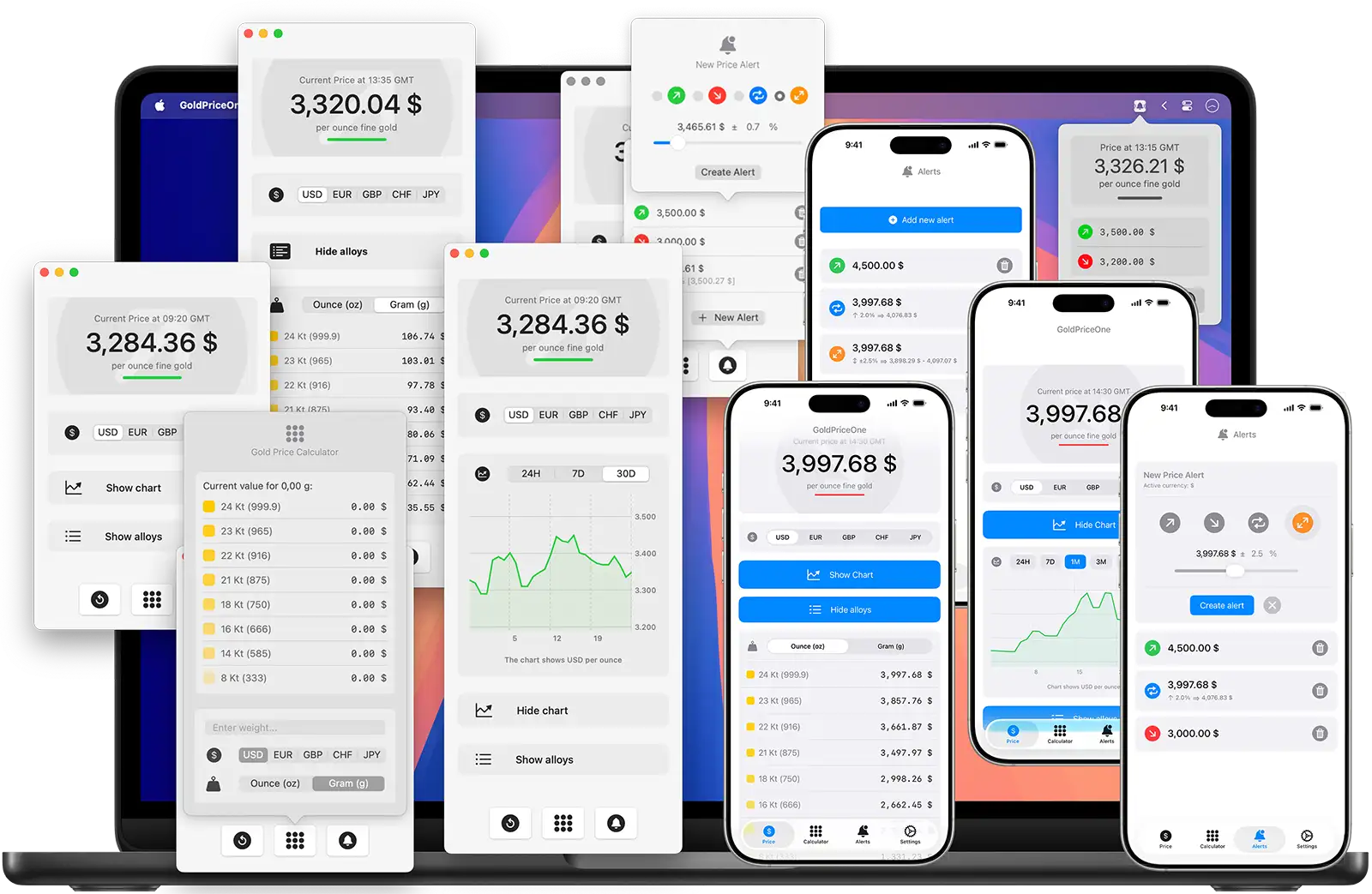 Why choose GoldPriceOne for gold price monitoring