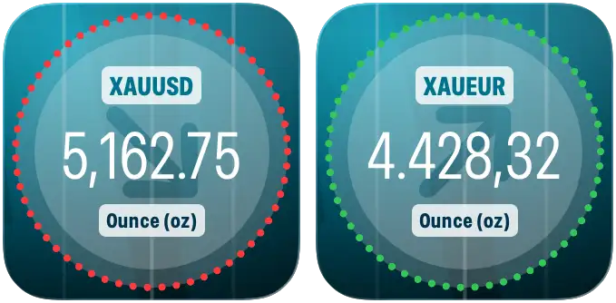 goldpriceone macos widget information on your desktop