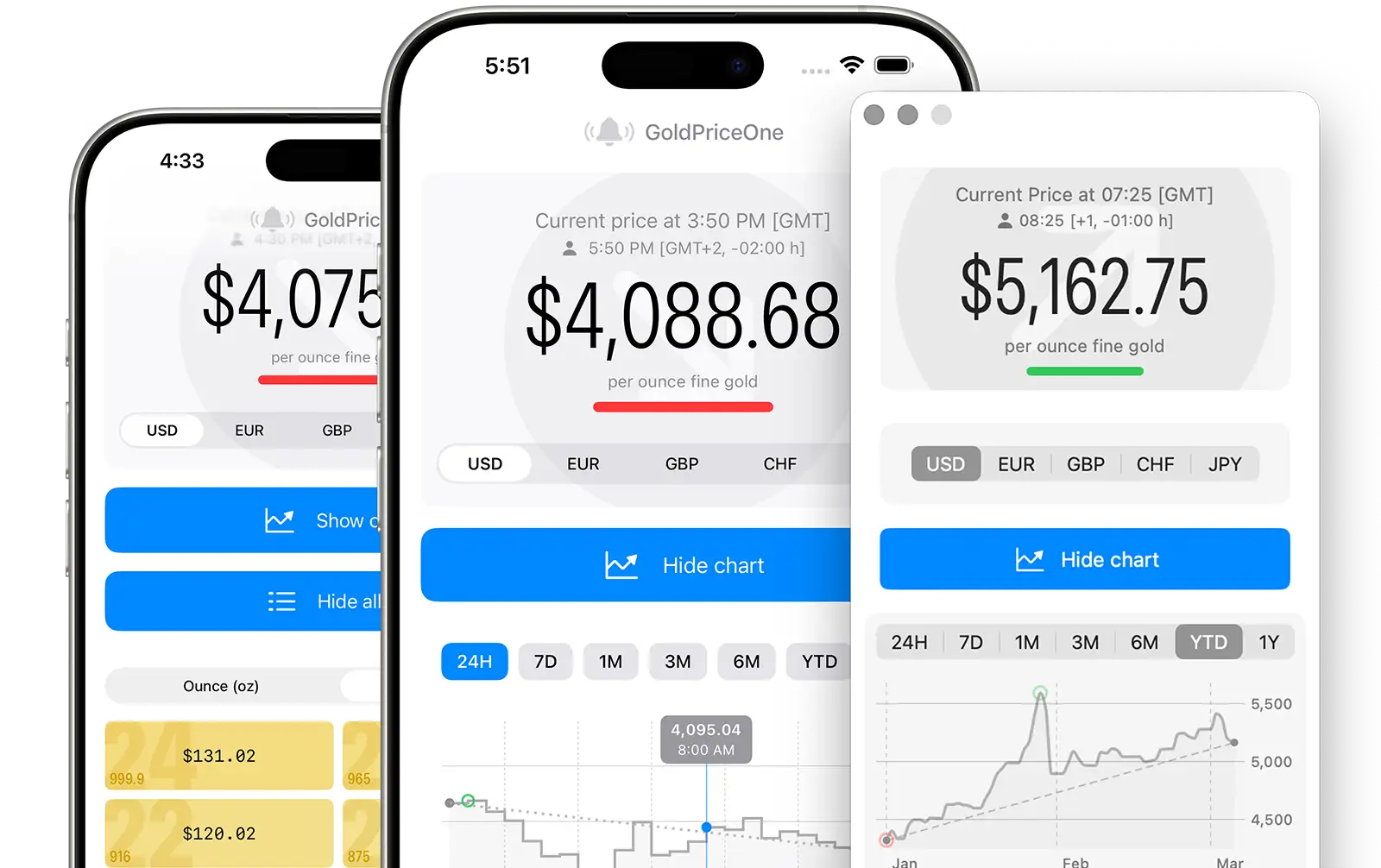 Why choose GoldPriceOne for gold price monitoring