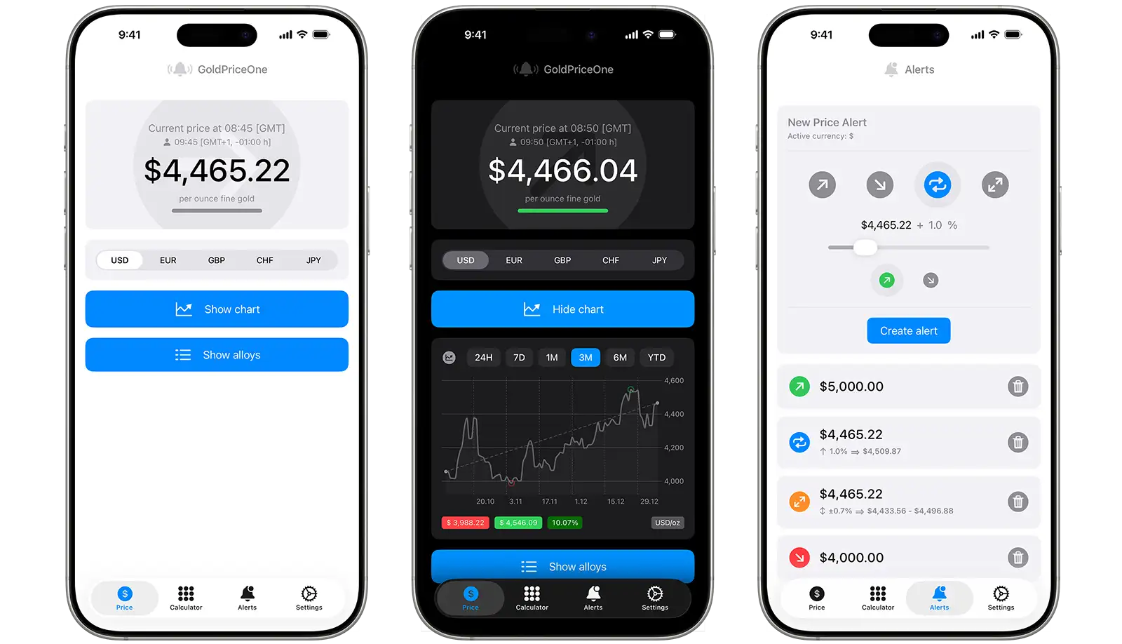 GoldPriceOneMobile gold price monitoring for ios documentation/manual/howto