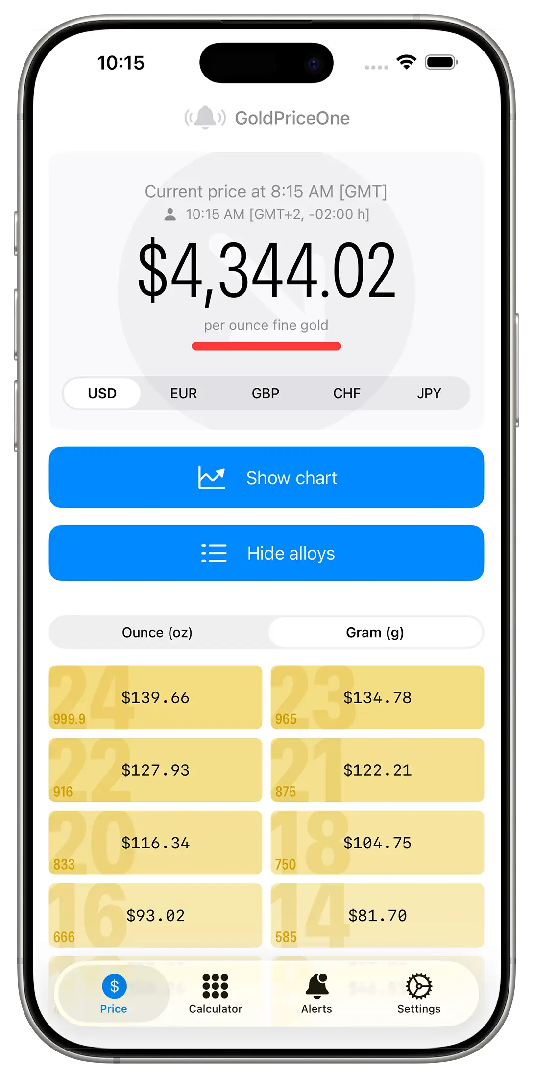 alloys overview goldpriceonemobile on ios