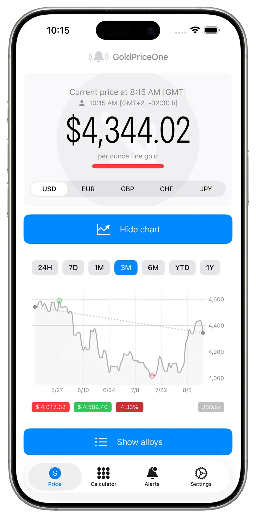 gold price charts view goldpriceonemobile