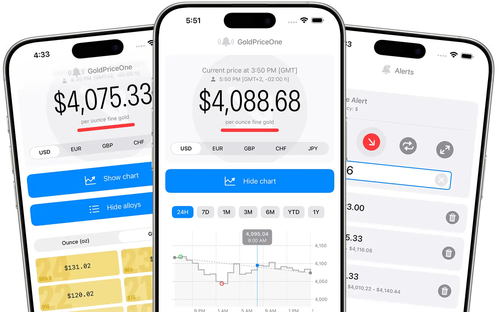 GoldPriceOneMobile for iOS, gold price alerts, charts, alloys and calculator for your iPhone