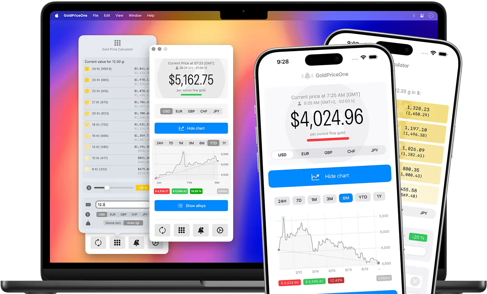 GoldPriceONe PLUS useful features and functions. Available as subsription or one-time purchase.