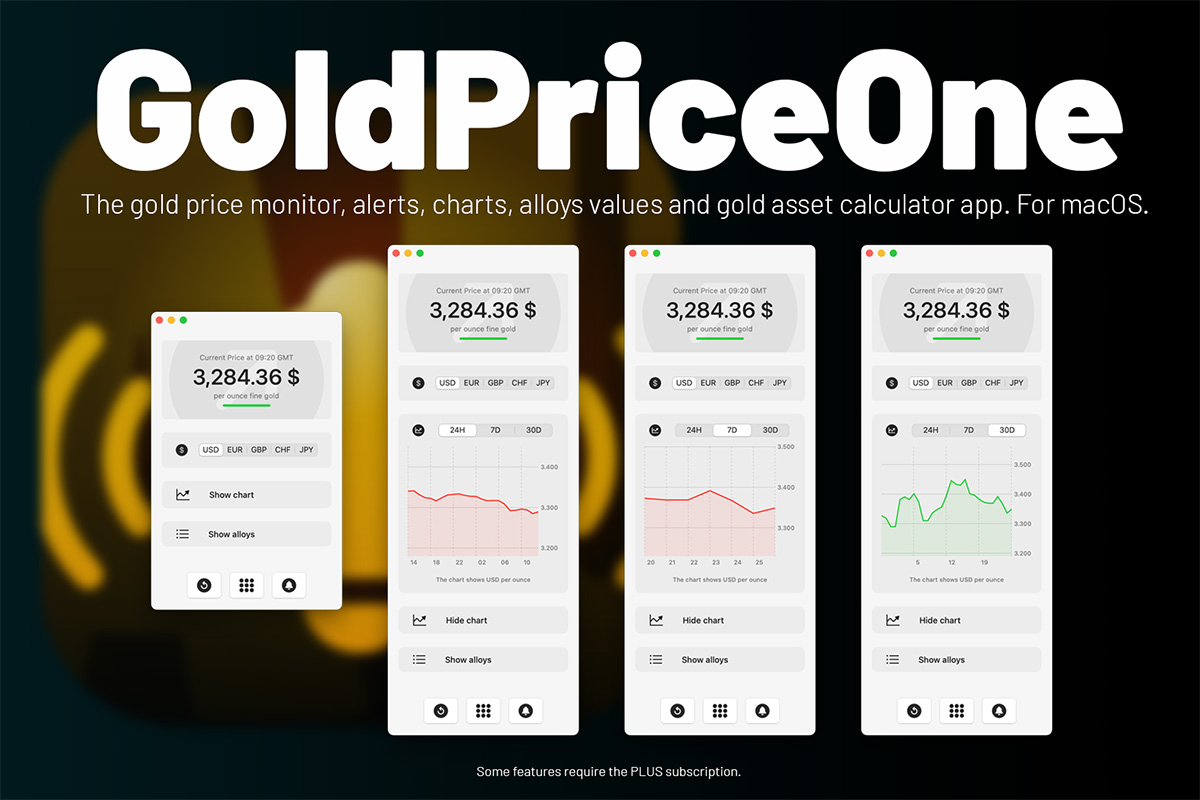 gold price tracker alert charts app goldpriceone