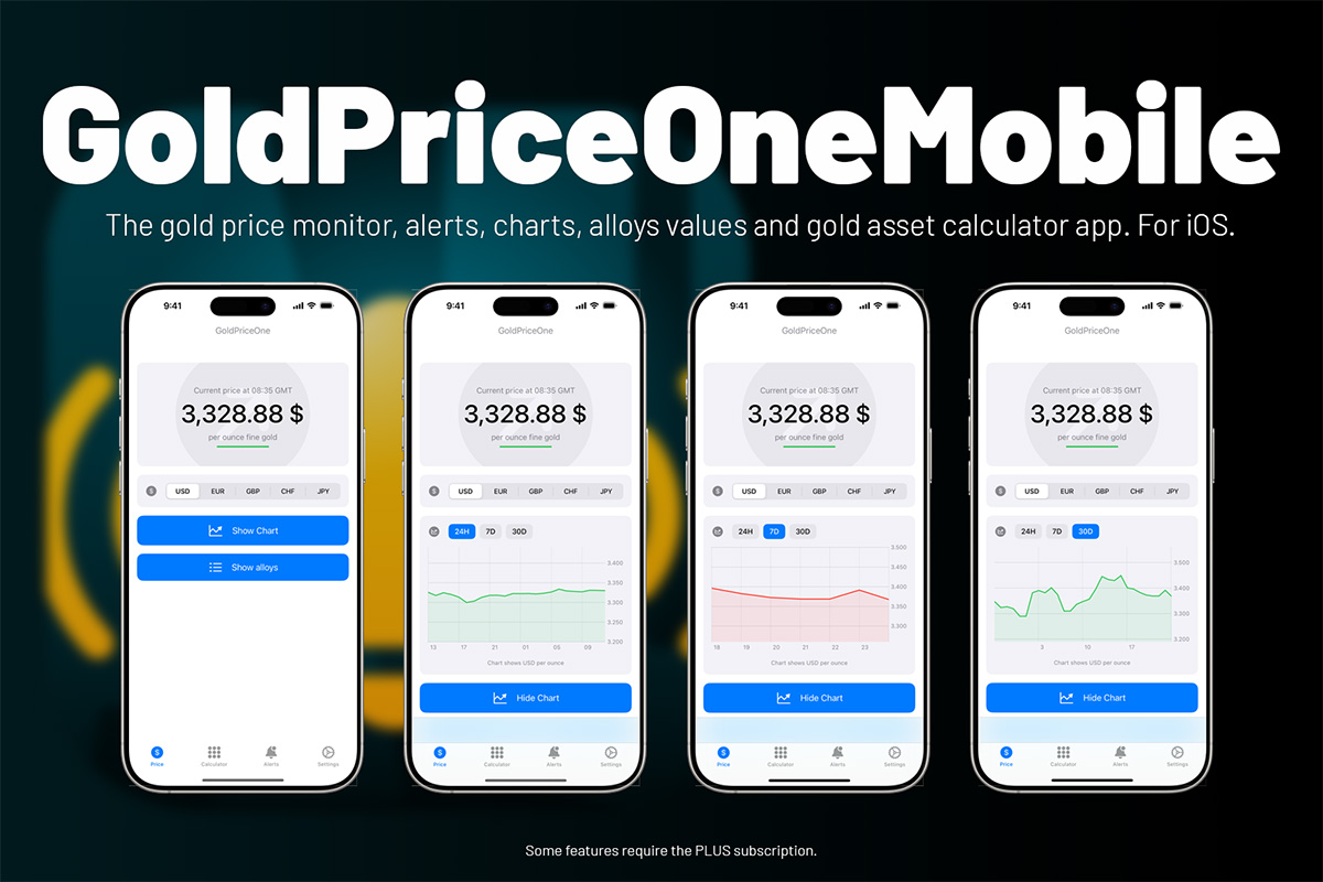 goldpriceonemobile has a chart feature now